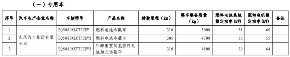 工信部發布第17批免購置稅新能源車型目錄 366款車型上榜