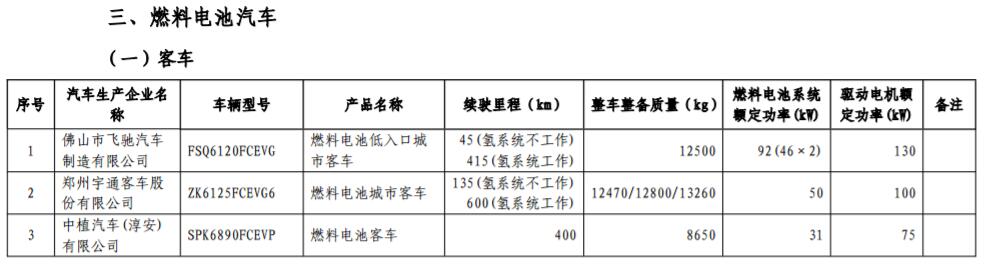 工信部發布第17批免購置稅新能源車型目錄 366款車型上榜