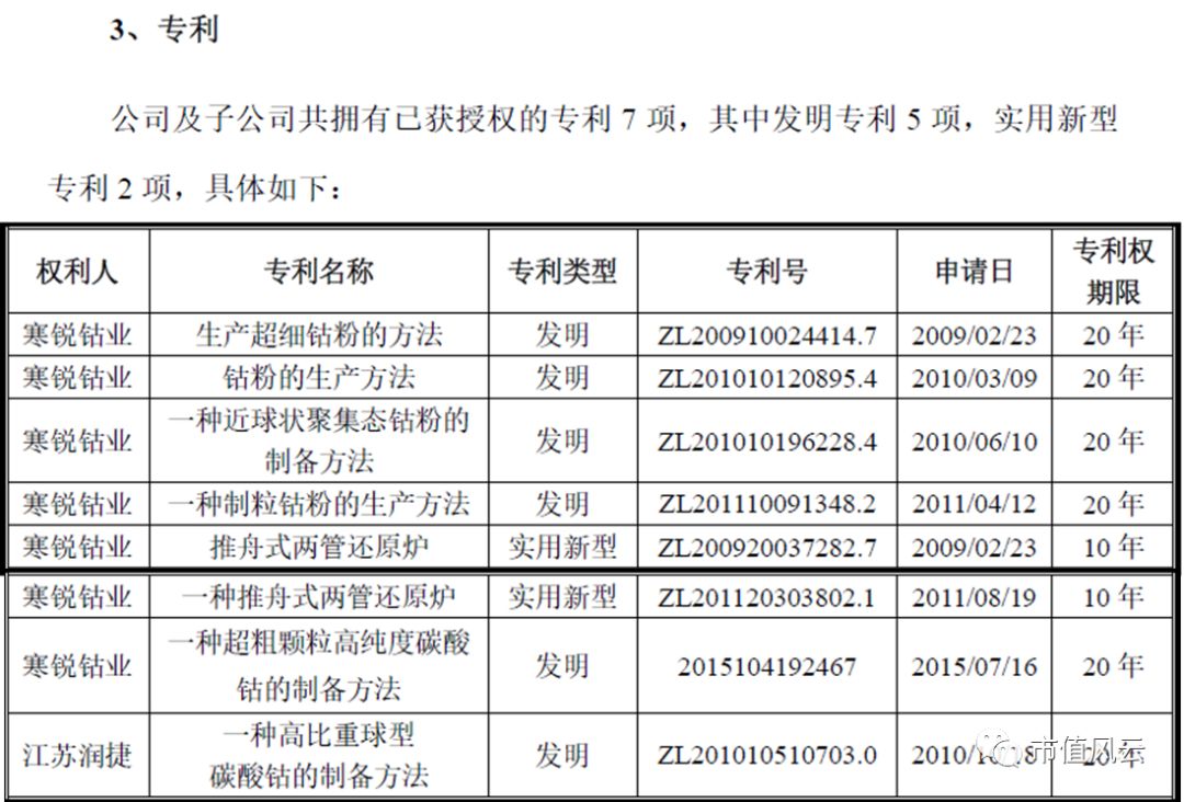 鈷價上漲驅(qū)動業(yè)績 寒銳鈷業(yè)的6倍業(yè)績“真相” 