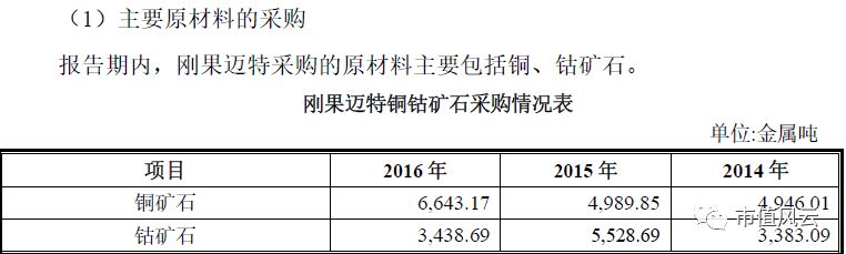 鈷價上漲驅動業績 寒銳鈷業的6倍業績“真相” 
