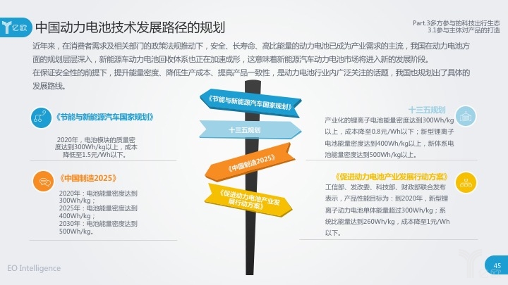 動力電池技術(shù)發(fā)展迅猛 淺析我國動力電池基礎(chǔ)設(shè)施建設(shè)發(fā)展?fàn)顩r