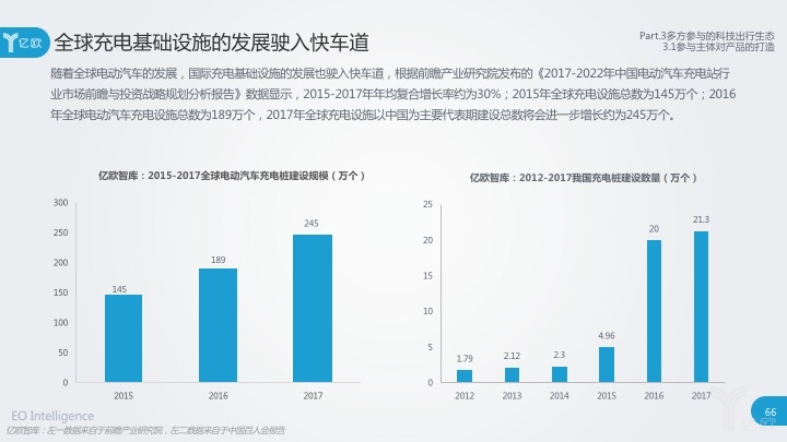 動力電池技術(shù)發(fā)展迅猛 淺析我國動力電池基礎(chǔ)設(shè)施建設(shè)發(fā)展?fàn)顩r