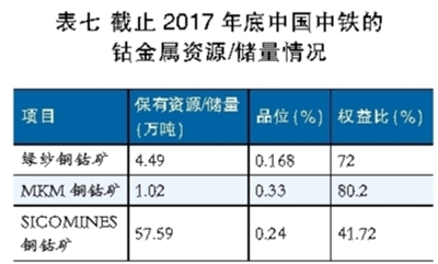 鋰電池行業(yè)深觀察：看鈷礦生產(chǎn)商的雄心與焦慮