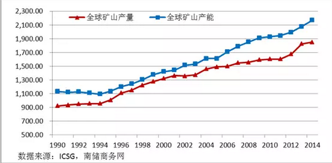 全球銅礦石的貿易格局和精銅生產情況 銅從業者必讀