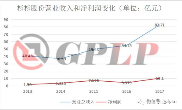 杉杉股份逆勢(shì)增長(zhǎng)的秘密：從服裝企業(yè)到轉(zhuǎn)型鋰電材料供應(yīng)商