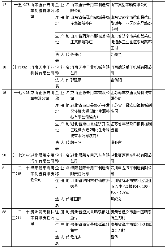 工信部第308批《道路機動車輛生產(chǎn)企業(yè)及產(chǎn)品公告》新增及變更企業(yè)公示