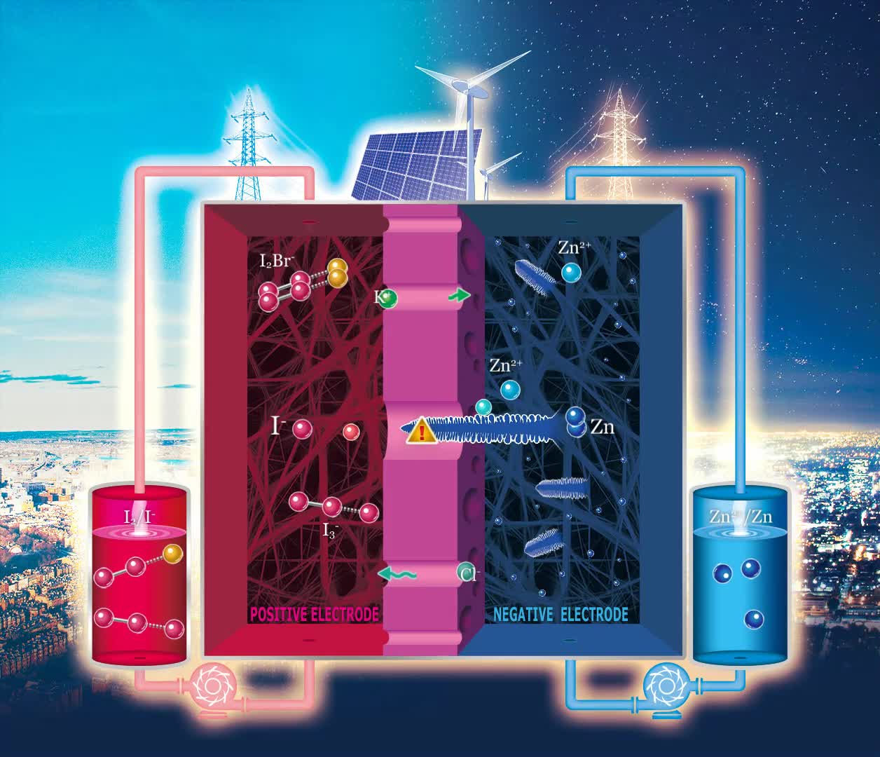 大連化物所高能量密度、長壽命鋅碘液流電池研究取得新進(jìn)展