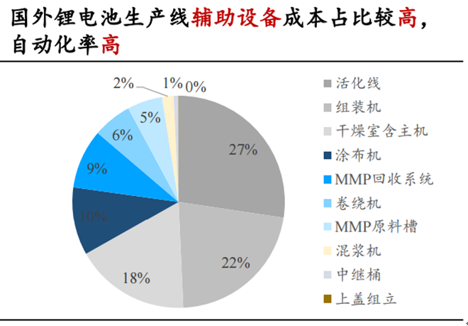 電池龍頭供需缺口巨大 設(shè)備進入超級成長周期