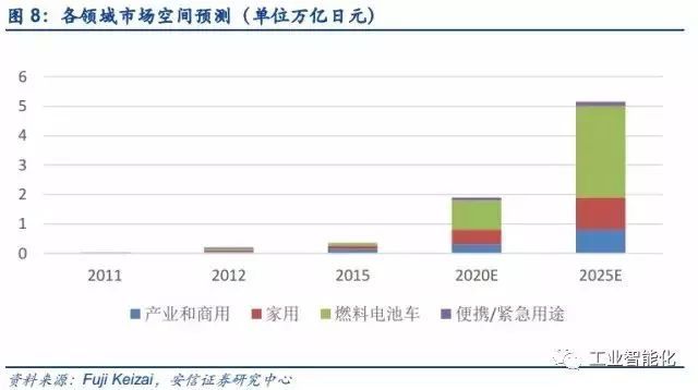 燃料電池產業深度報告 市場與技術趨勢分析