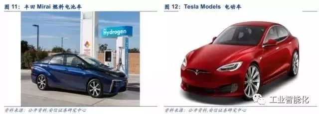 燃料電池產業深度報告 市場與技術趨勢分析