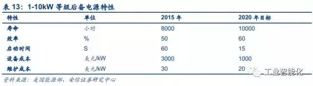 燃料電池產業深度報告 市場與技術趨勢分析