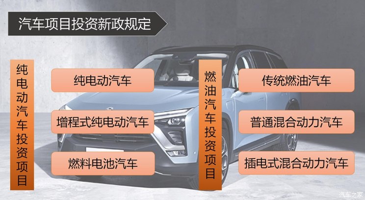 僅四地能新建廠？純電動車項目審批收緊