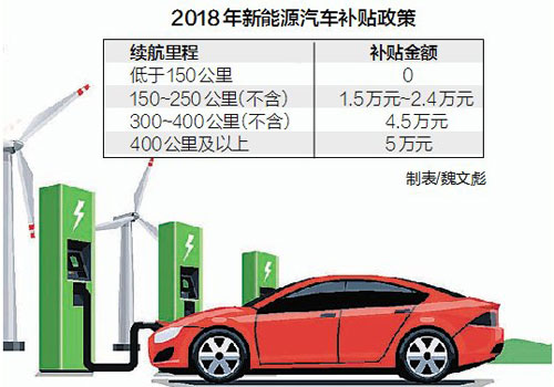 新能源車補貼新政出爐 小型代步車好日子到頭了 新能源車補貼新政出爐 小型代步車好日子到頭了