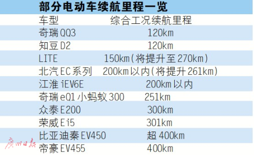 新能源補(bǔ)貼退坡 低續(xù)航電動車要“涼涼”？