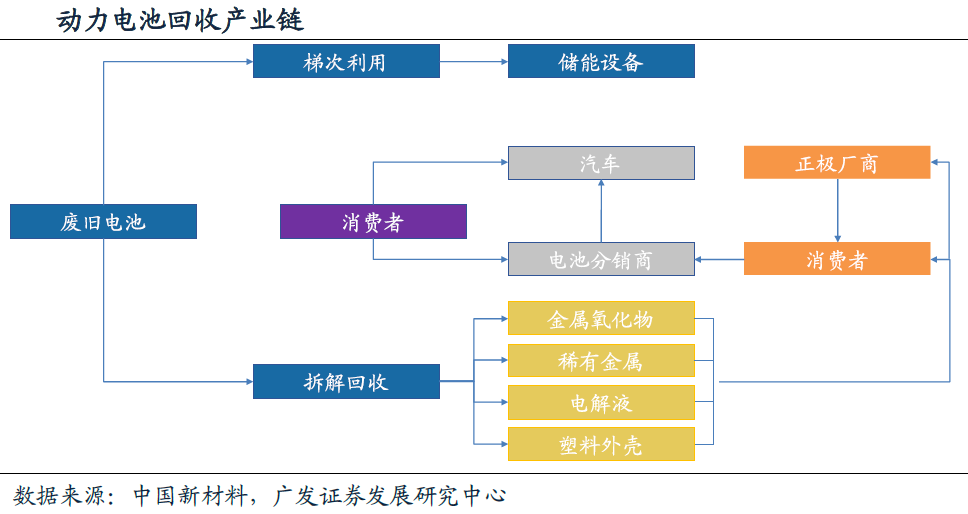 鋰動力電池退役潮臨近 回收利用行業春天將至！