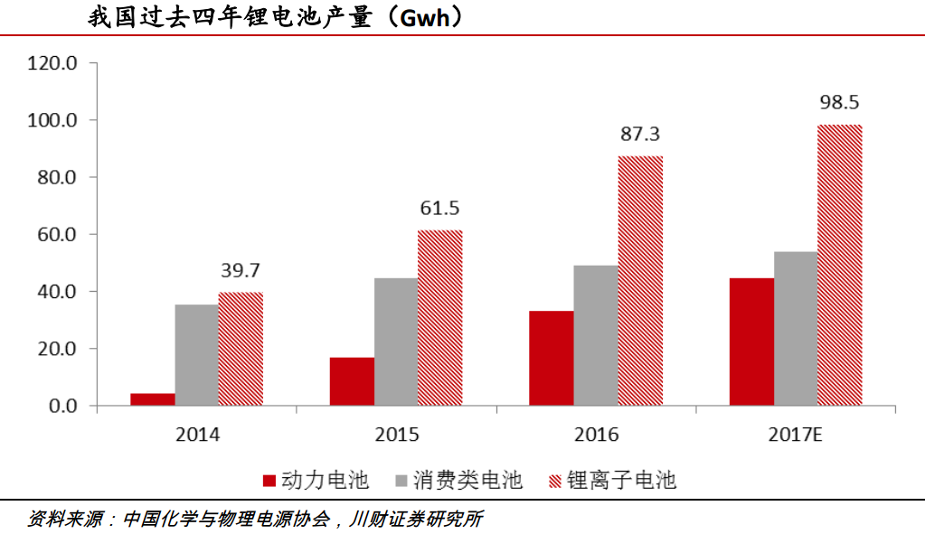 鋰動力電池退役潮臨近 回收利用行業春天將至！