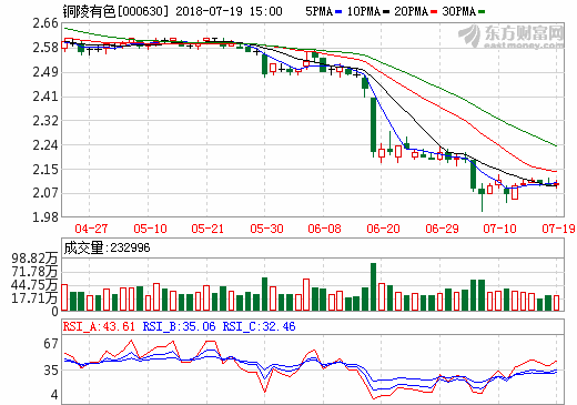 銅陵有色年產(chǎn)兩萬噸高精度儲能用超薄電子銅箔項目一期（Ⅱ段）安裝紀實