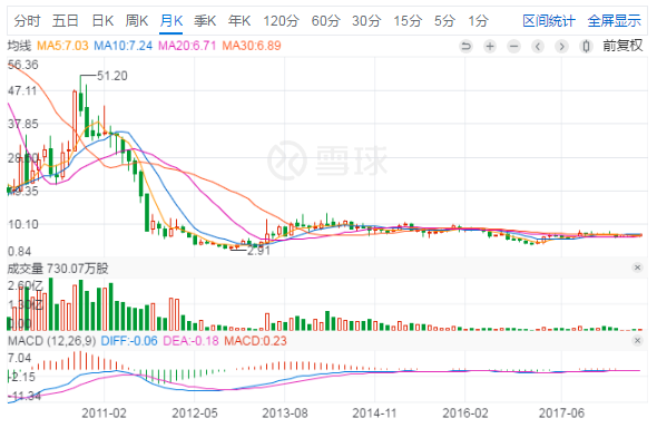 光伏寒潮之下 晶澳太陽能欲借殼回A能挽救估值？
