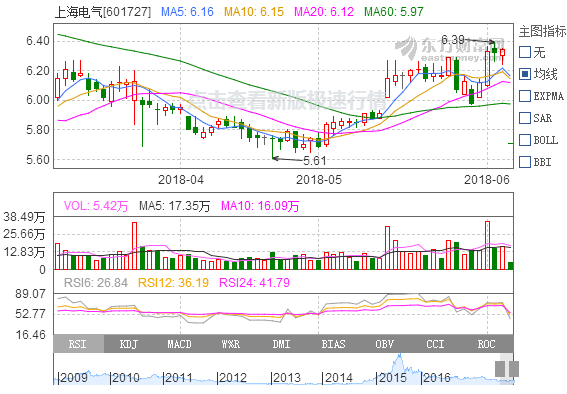 上海電氣、保利協(xié)鑫終止股權(quán)并購(gòu) 或與光伏“531新政”沖擊有關(guān)