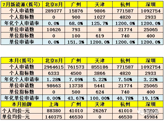 限購(gòu)城市指標(biāo)達(dá)到峰值
