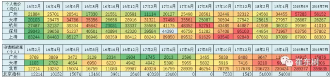 限購價格的變化