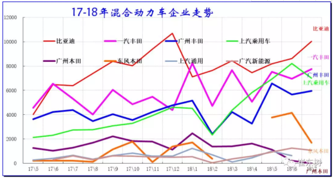 插電混新能源車企業表現