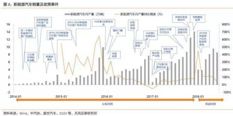 2017-2018年新能源車發(fā)展趨勢分析報告