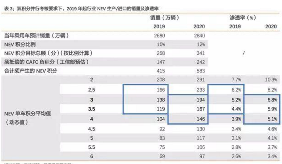 2017-2018年新能源車發展趨勢分析報告