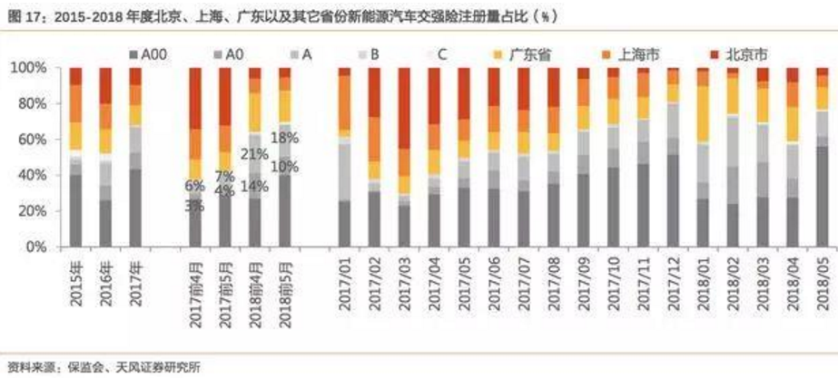 2017-2018年新能源車發(fā)展趨勢(shì)分析報(bào)告