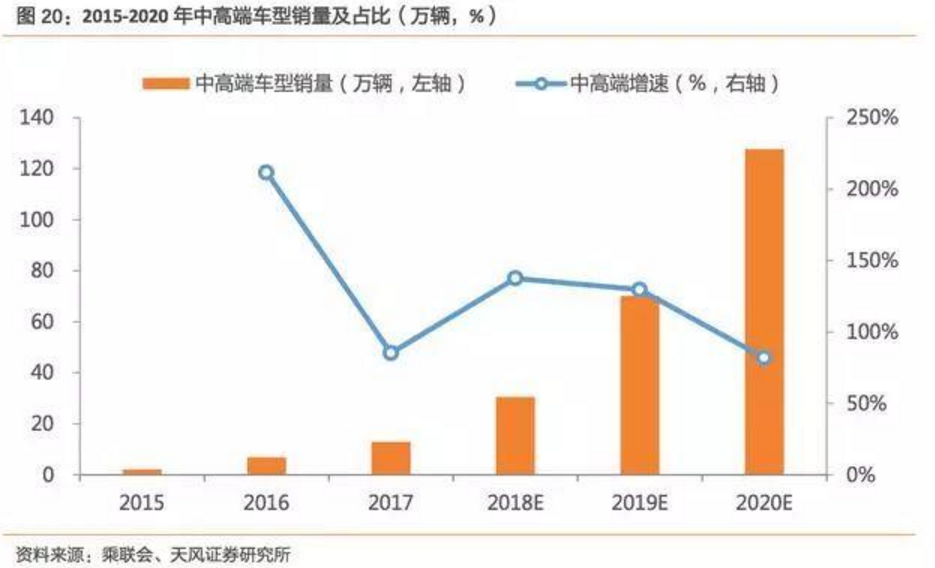 2017-2018年新能源車發(fā)展趨勢(shì)分析報(bào)告