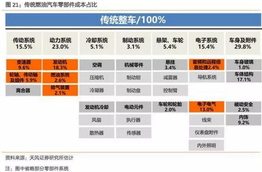 2017-2018年新能源車發(fā)展趨勢(shì)分析報(bào)告