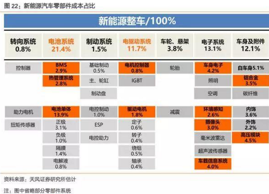 2017-2018年新能源車發(fā)展趨勢(shì)分析報(bào)告