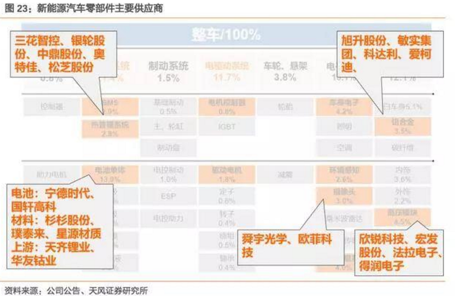 2017-2018年新能源車發(fā)展趨勢(shì)分析報(bào)告