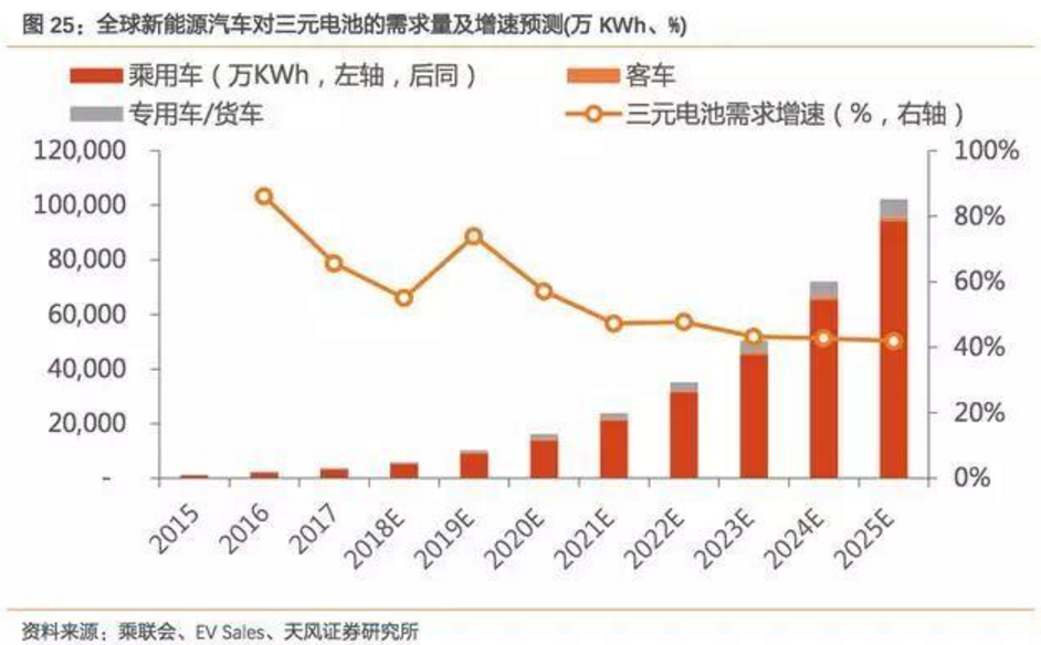 2017-2018年新能源車發展趨勢分析報告