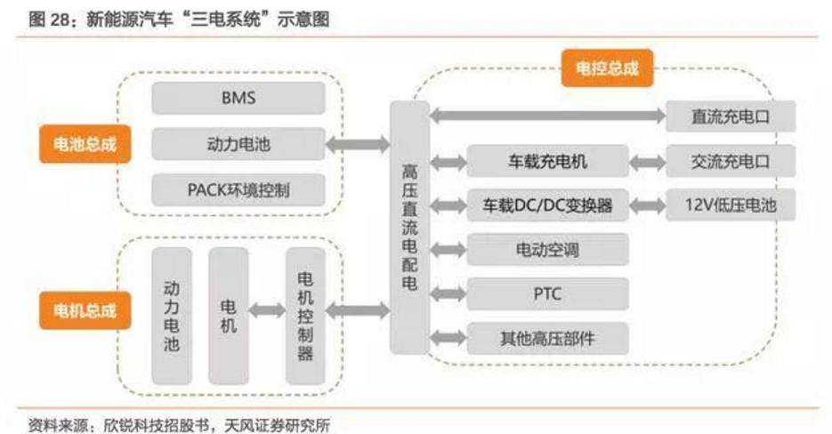 2017-2018年新能源車發展趨勢分析報告