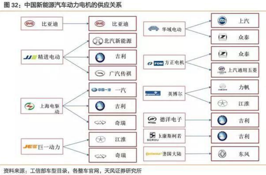 2017-2018年新能源車發展趨勢分析報告
