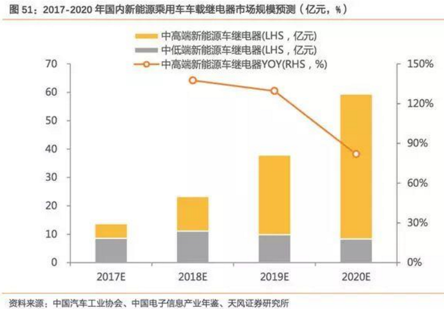 2017-2018年新能源車發展趨勢分析報告