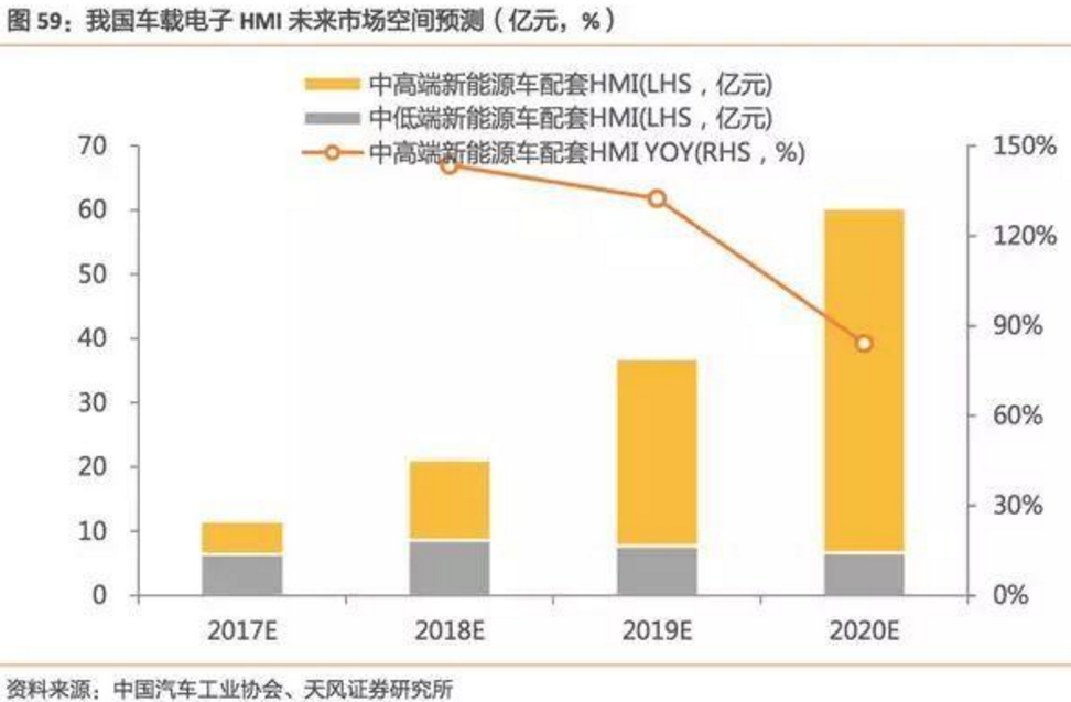 2017-2018年新能源車發(fā)展趨勢(shì)分析報(bào)告