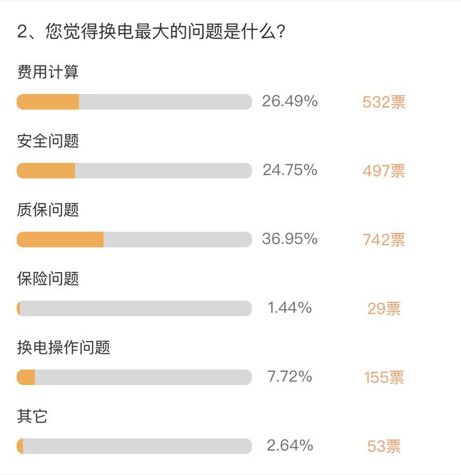 特別策劃|換電RTS生死決 質保及換電安全篇