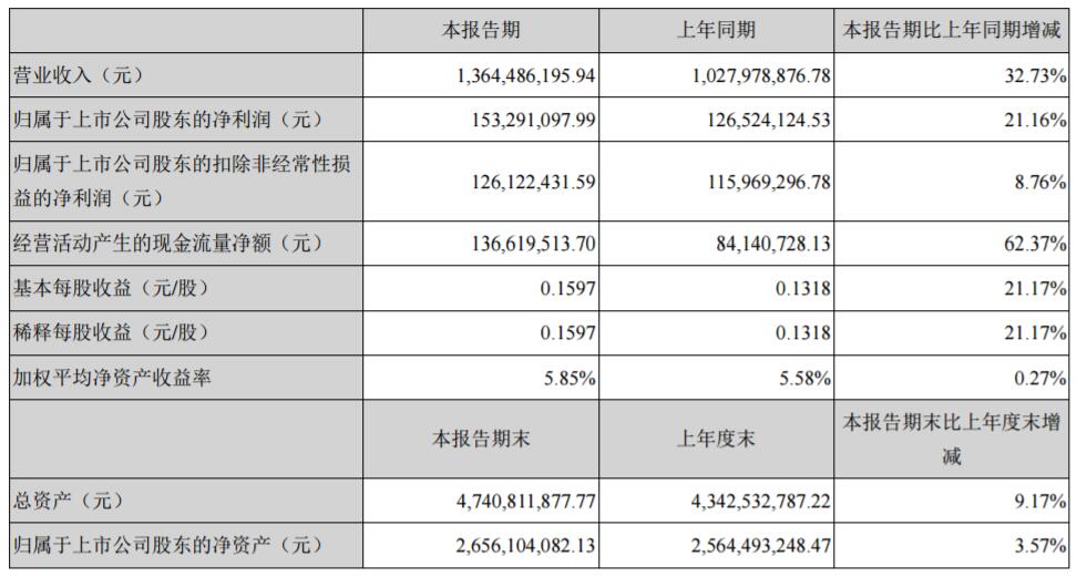 雅化集團主要會計數據和財務指標