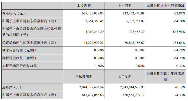 茂碩電源主要會計數據和財務指標