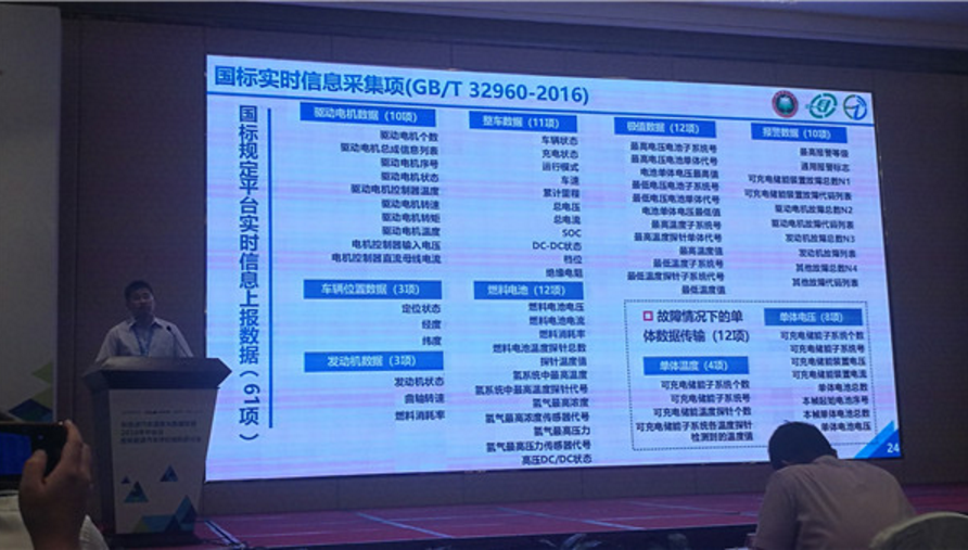 盡管車輛通過了相關審核成功地接入國家平臺，但是在實際運行中仍出現多項錯誤