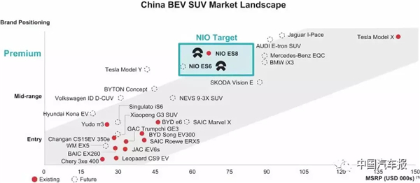 9月12日敲鐘？蔚來(lái)上市更多細(xì)節(jié)曝光