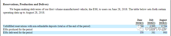 9月12日敲鐘？蔚來(lái)上市更多細(xì)節(jié)曝光