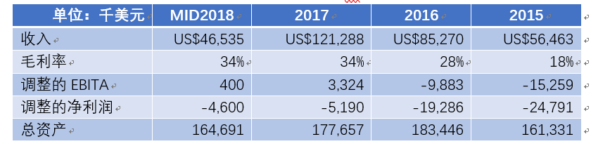 濰柴11億元入股巴拉德 燃料電池核心技術買得來嗎？