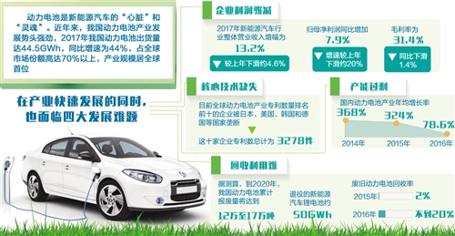 動力電池產業“兵多將少” 多措并舉加快破解發展難題 動力電池產業“兵多將少” 多措并舉加快破解發展難題