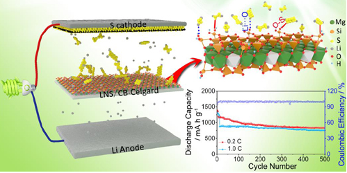 蘭州化物所黏土礦物超親電解液鋰電池隔膜研究獲進(jìn)展
