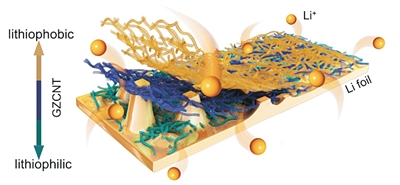 “雙重性格”保護(hù)膜 讓鋰電池不被刺穿