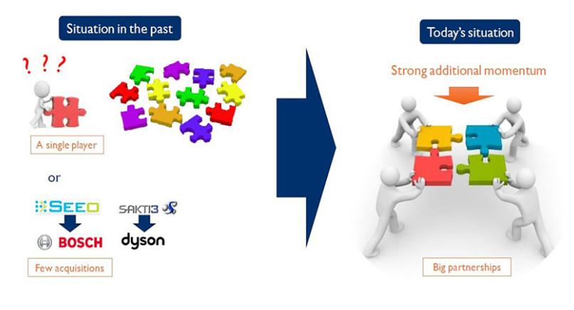 固態電池研發如火如荼 大眾能否脫穎而出？