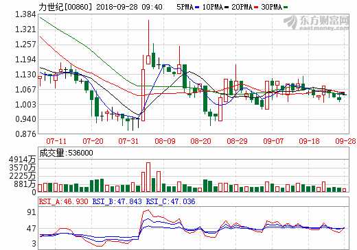 力世紀擬與國有企業(yè)成立合營公司 發(fā)展電動車電池回收業(yè)務(wù)